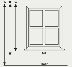 Measuring Curtains